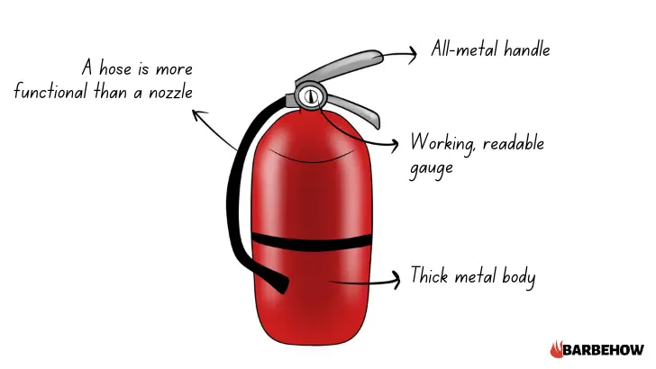 Traits to look for in a fire extinguisher