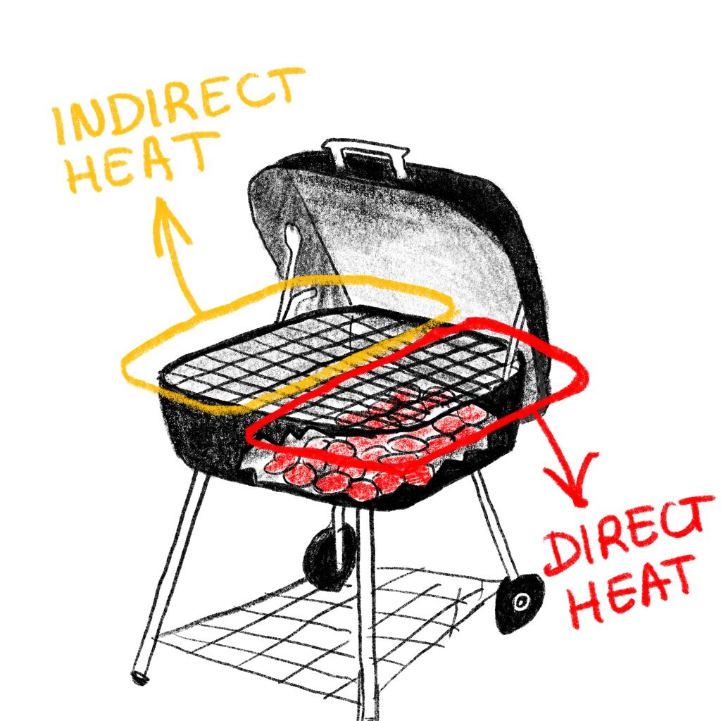Indirect heat vs. direct heat in grilling
